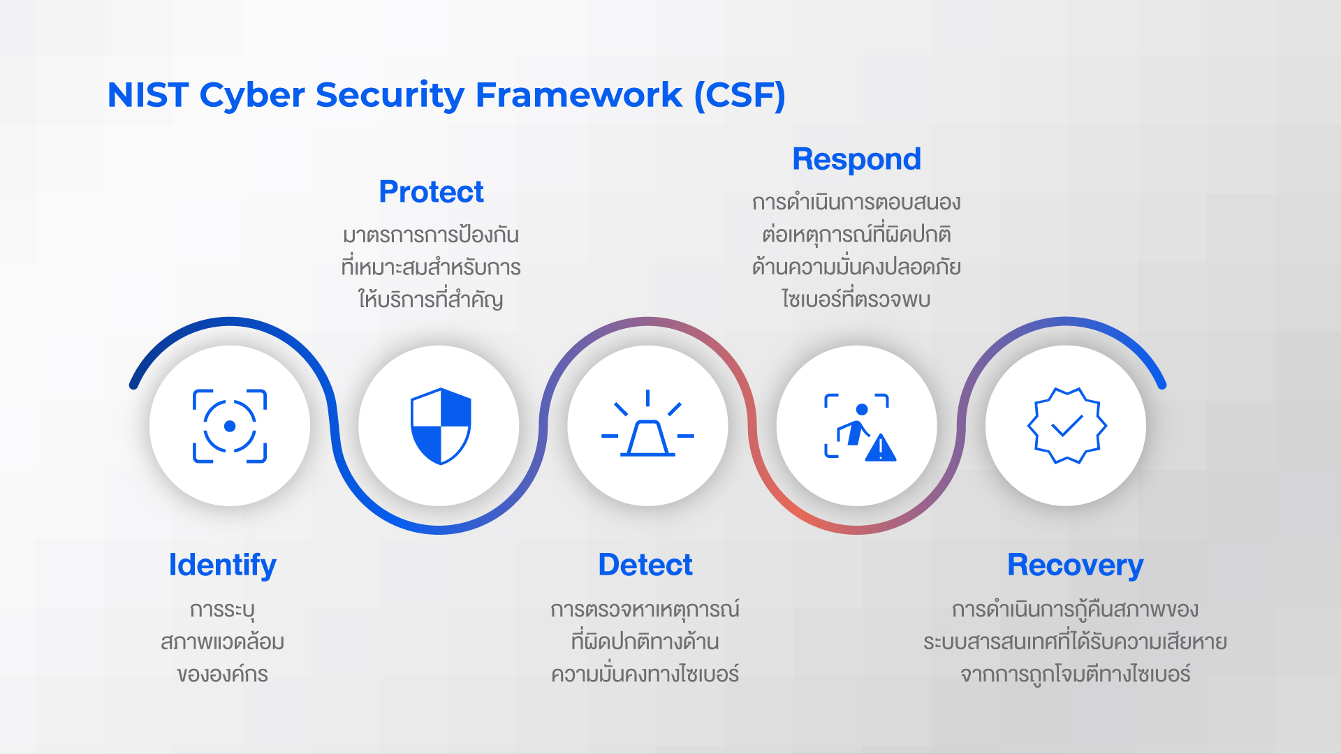 มาตรฐาน OT Security ที่องค์กรต้องรู้     