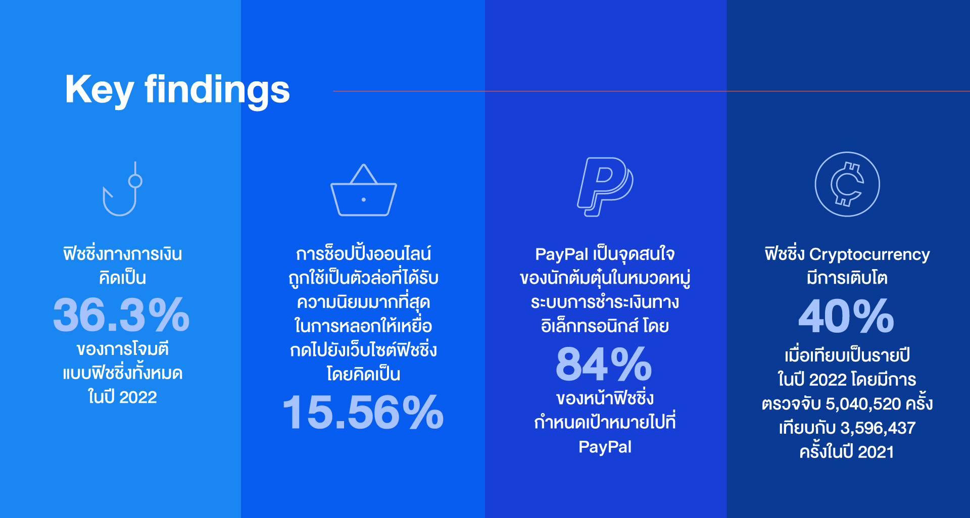 Key findings