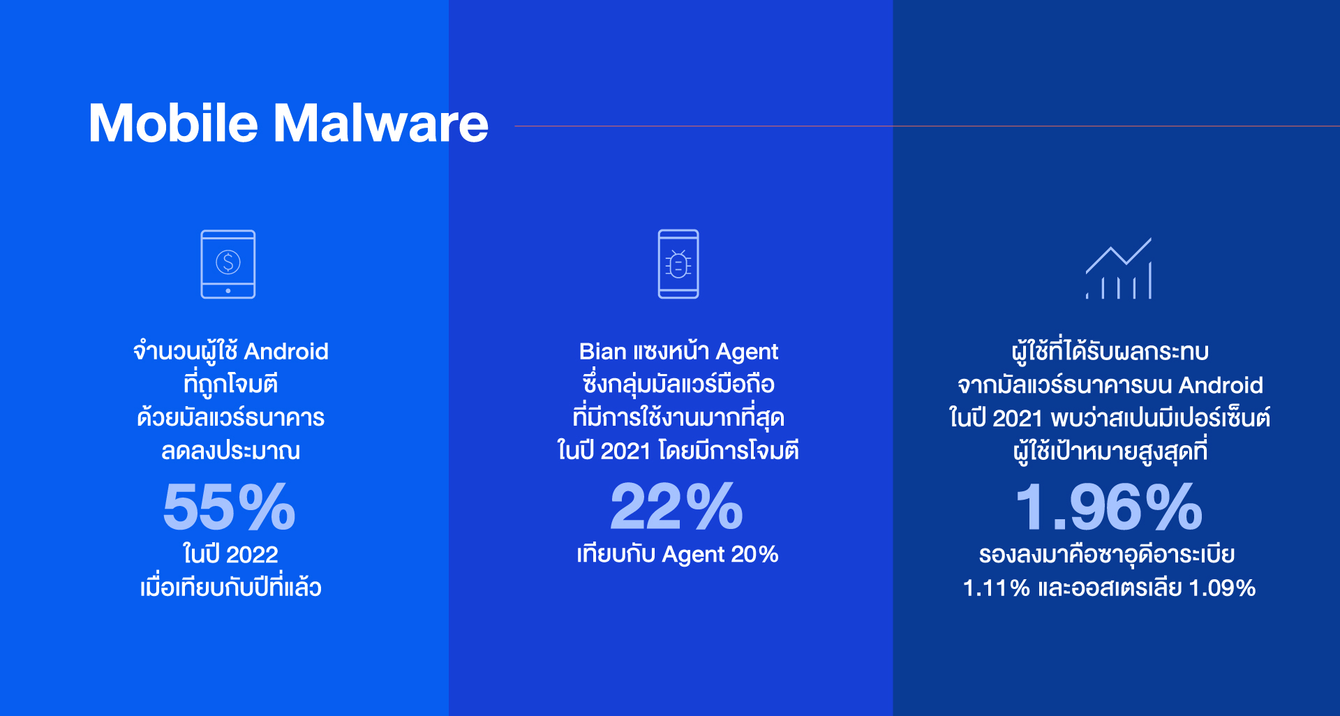 Mobile Malware