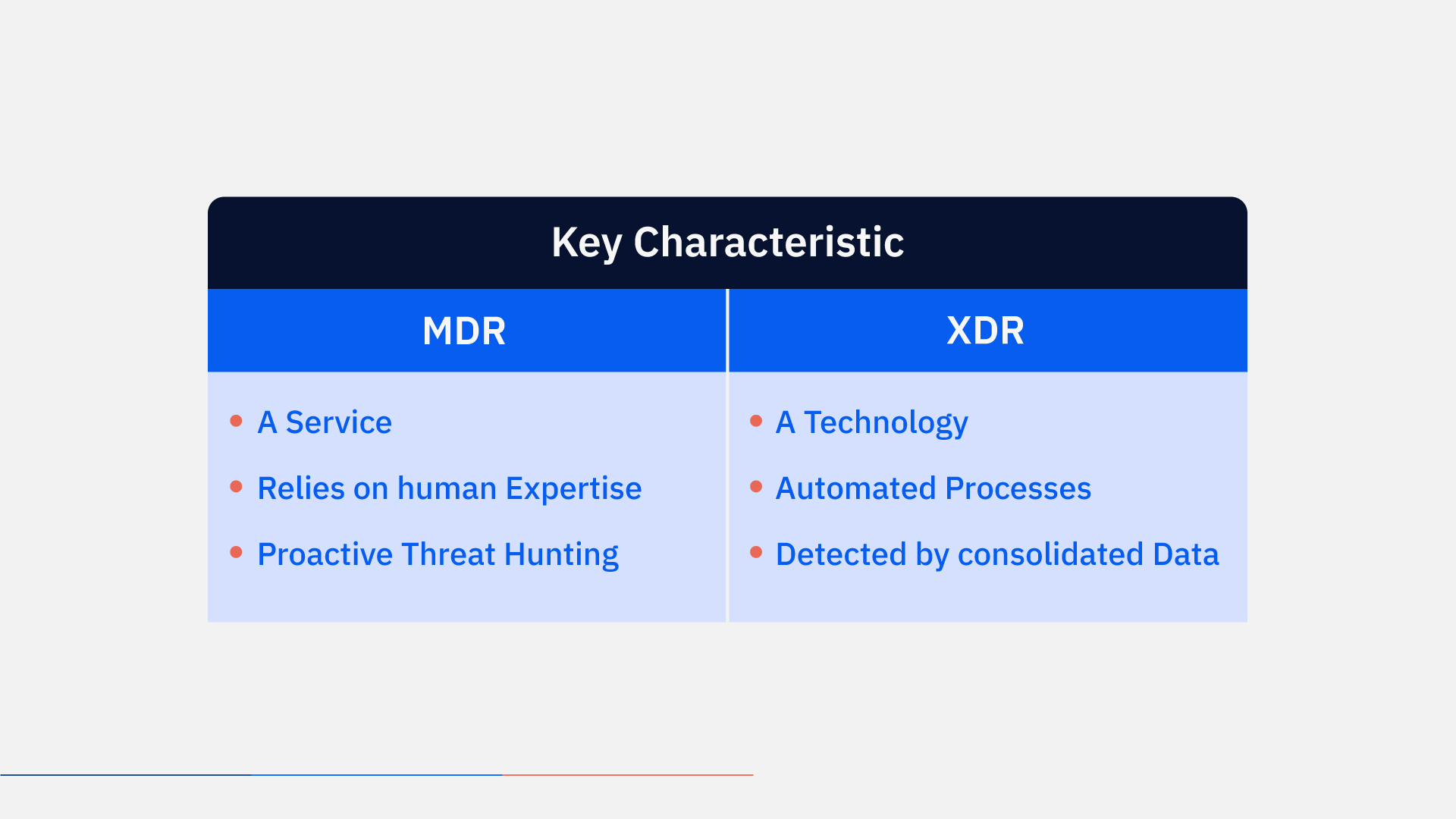 Key Characteristics of MDR
