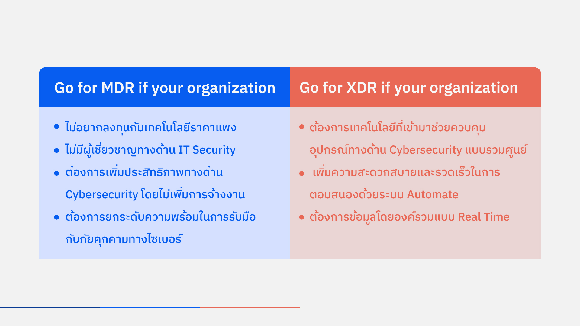 ความแตกต่างระหว่าง MDR และ XDR