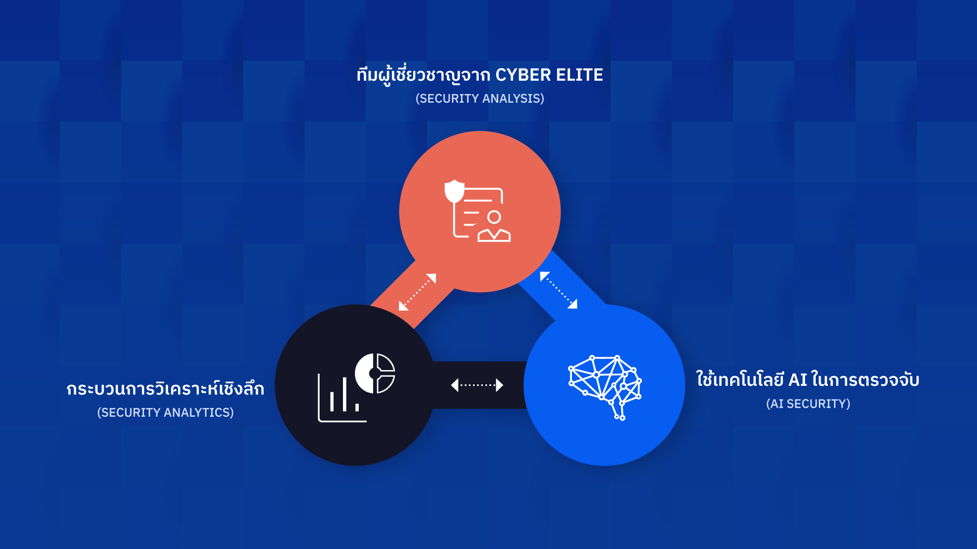 Managed Detection & Response (MDR)